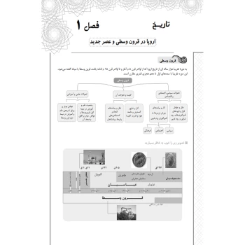 کتاب استخدامی دبیری مطالعات اجتماعی (چهارخونه)