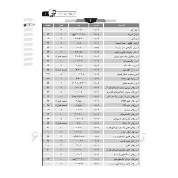 کتاب کلید واژه نشریه 110 (محمد زاده - نوآور)