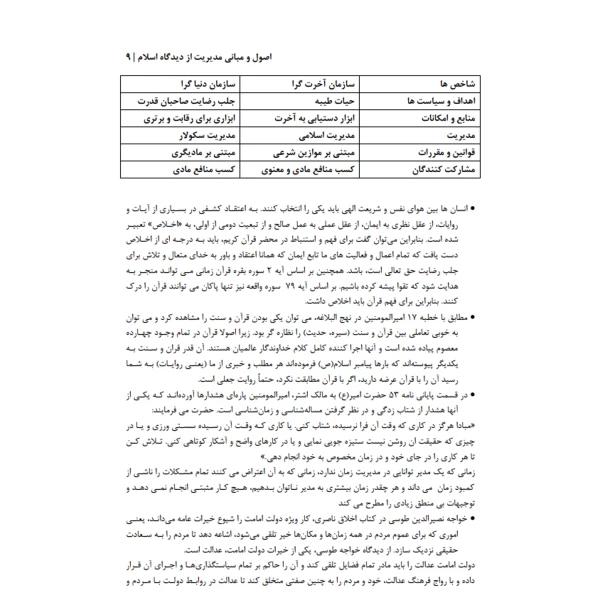 کتاب نکته و تست مدیریت صنعتی (کشاورز - اندیشه ارشد)