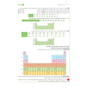 کتاب جامع شیمی کنکور (درسنامه + تست) (مهروماه)