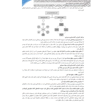 کتاب استخدامی هنرآموز صنایع دستی و هنرهای سنتی (سامان سنجش)