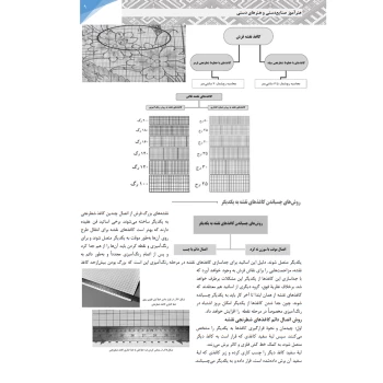 کتاب استخدامی هنرآموز صنایع دستی و هنرهای سنتی (سامان سنجش)