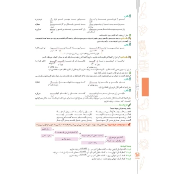 کتاب پرسش های چهارگزینه ای علوم و فنون ادبی 1 دهم (قاضی - مهروماه)