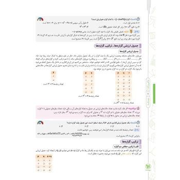 کتاب پرسش های چهارگزینه ای ریاضی و آمار 2 یازدهم (مهروماه)