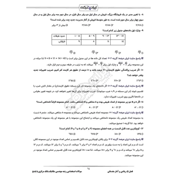 سوالات استخدامی رشته مهندسی مکانیک بانک مرکزی با پاسخ ایران عرضه (جزوه فنری)