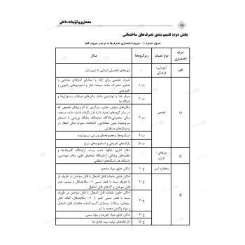 کتاب درسنامه کارشناسی رسمی رشته معماری و تزئینات داخلی قوه قضاییه - دادگستری (جوادزاده - عمران سرا)