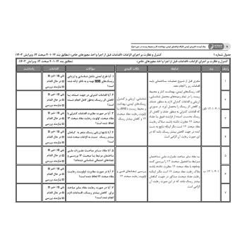 کتاب چک لیست کاربردی ایمنی کارگاه (راهنمای ایمنی، بهداشت کار و محیط زیست در حین اجرا) | عظیمی آقداش - نوآور