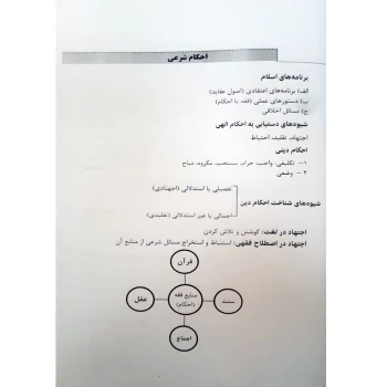کتاب استخدام یار احکام شرعی ویژه آزمون سردفتری (اندیشه ارشد)