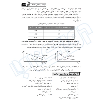 کتاب شرح و درس دینامیک خاک ویژه آزمون دکتری عمران (شعاری شعار - نوآور)