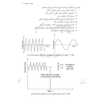 کتاب تشریح مسائل دینامیک خاک (فتح الله زاده - نوآور)