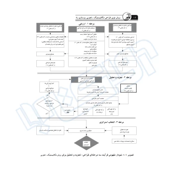 کتاب روش نوین طراحی مکانیستیک - تجربی روسازی راه (نوآور)