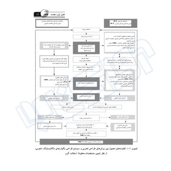کتاب روش نوین طراحی مکانیستیک - تجربی روسازی راه (نوآور)