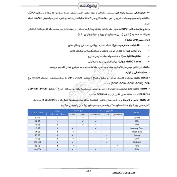 درسنامه استخدامی حیطه عمومی آموزش و پرورش (ایران عرضه - جزوه فنری)