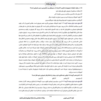 سوالات استخدامی شرکت فولاد بوتیای ایرانیان با پاسخ ایران عرضه (جزوه فنری)