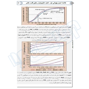 کتاب خلاصه اصول بیهوشی میلر 2023 (جامعه نگر)