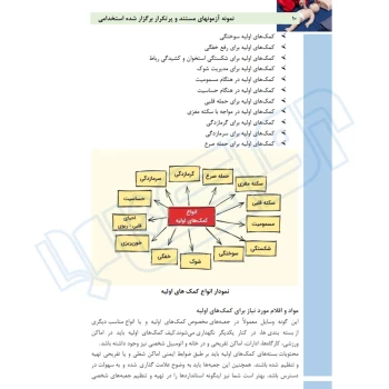 کتاب استخدامی امداد و کمک های اولیه (عزیزی - سامان سنجش)