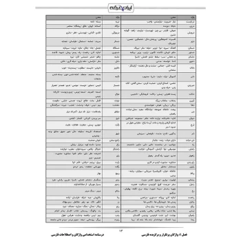 درسنامه استخدامی واژگان و اصطلاحات زبان فارسی (ایران عرضه - جزوه فنری)