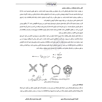 درسنامه و سوالات استخدامی بانک دی با پاسخ ایران عرضه (جزوه فنری)