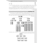 کتاب استخدامی دبیری علوم تجربی - فیزیک (رویای سبز)