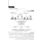 کتاب مسائل مربوط به اجرا و نظارت تاسیسات برقی در ساختمان‌ها (نوآور)