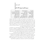 کتاب نکته و تست مدیریت منابع انسانی (اندیشه ارشد)