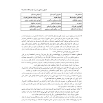 کتاب نکته و تست مدیریت صنعتی (کشاورز - اندیشه ارشد)