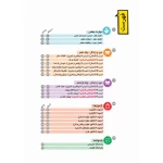 کتاب جامع کنکور فرهنگیان مهارت معلمی دین و زندگی (مهروماه)