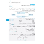 کتاب جامع فیزیک پایه تجربی کنکور (درسنامه و تست) (مهروماه)