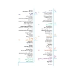 کتاب جامع ریاضیات پایه و حسابان کنکور (مهروماه)