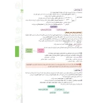 کتاب پرسش های چهارگزینه ای جامعه شناسی 2 یازدهم (رضایی - مهروماه)