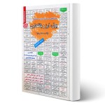 پکیج استخدامی مشاغل ستادی اقتصاد بانک مرکزی (سامان سنجش)