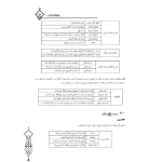 کتاب استخدامی دروس عمومی بانک ها (20 تدریس)