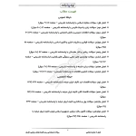 سوالات استخدامی رشته اقتصاد بانک مرکزی با پاسخ ایران عرضه (جزوه فنری)