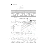 کتاب تحلیل دینامیکی سازه‌ها در برابر باد و زلزله (حاتمی - نوآور)