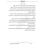 سوالات استخدامی شرکت کار و تامین با پاسخ ایران عرضه (جزوه فنری)