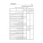 کتاب درسنامه کارشناسی رسمی رشته معماری و تزئینات داخلی قوه قضاییه - دادگستری (جوادزاده - عمران سرا)