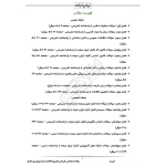 سوالات استخدامی کارشناس فناوری اطلاعات شرکت توزیع برق با پاسخ ایران عرضه (جزوه فنری)