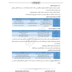 درسنامه استخدامی هلدینگ پتروفرهنگ (ایران عرضه - جزوه فنری)