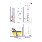 کتاب راهنمای جامع اجرای اجزای بتنی سازه‌ها 3 (روش‌های اجرا از فونداسیون تا دال ) | خمسه پور - نوآور