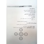 کتاب استخدام یار احکام شرعی ویژه آزمون سردفتری (اندیشه ارشد)