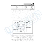 کتاب اصول مقدماتی مهندسی ژئوتکنیک (نوآور)