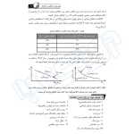 کتاب شرح و درس دینامیک خاک ویژه آزمون دکتری عمران (شعاری شعار - نوآور)