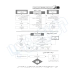 کتاب روش نوین طراحی مکانیستیک - تجربی روسازی راه (نوآور)
