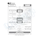 کتاب روش نوین طراحی مکانیستیک - تجربی روسازی راه (نوآور)
