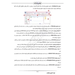 درسنامه استخدامی بانک شهر (ایران عرضه - جزوه فنری) | مطابق با منابع آزمون 1405