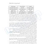 کتاب نکته و تست مدیریت مالی (کشاورز - اندیشه ارشد)