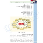 کتاب استخدامی امداد و کمک های اولیه (عزیزی - سامان سنجش)