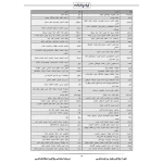 درسنامه استخدامی واژگان و اصطلاحات زبان فارسی (ایران عرضه - جزوه فنری)