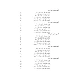 کتاب بانک سوالات دکتری حقوق خصوصی (اندیشه ارشد)