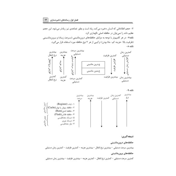 کتاب استخدامی ذخیره و بازیابی اطلاعات (آرسا)